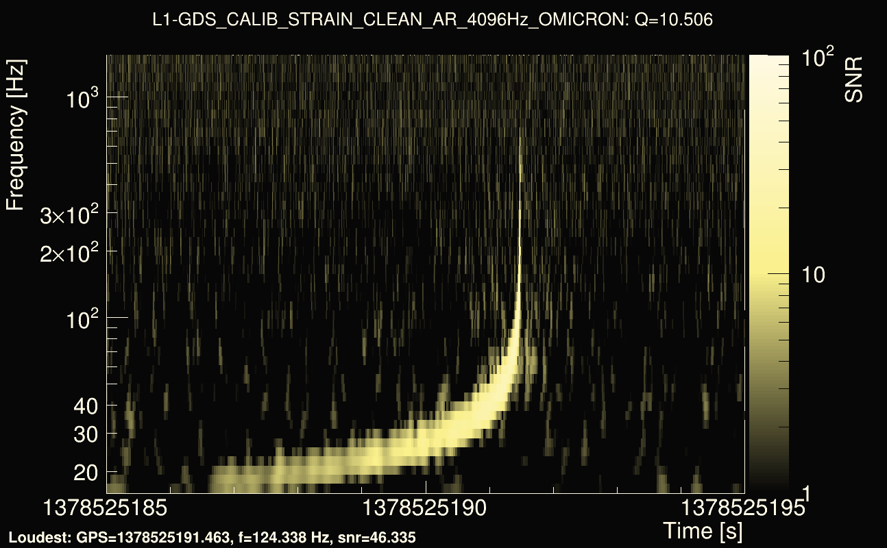 Omicron map Q1, det1, 1378525190