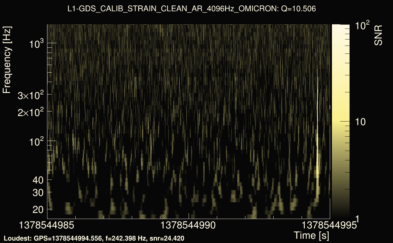 Omicron map Q1, det1, 1378544990