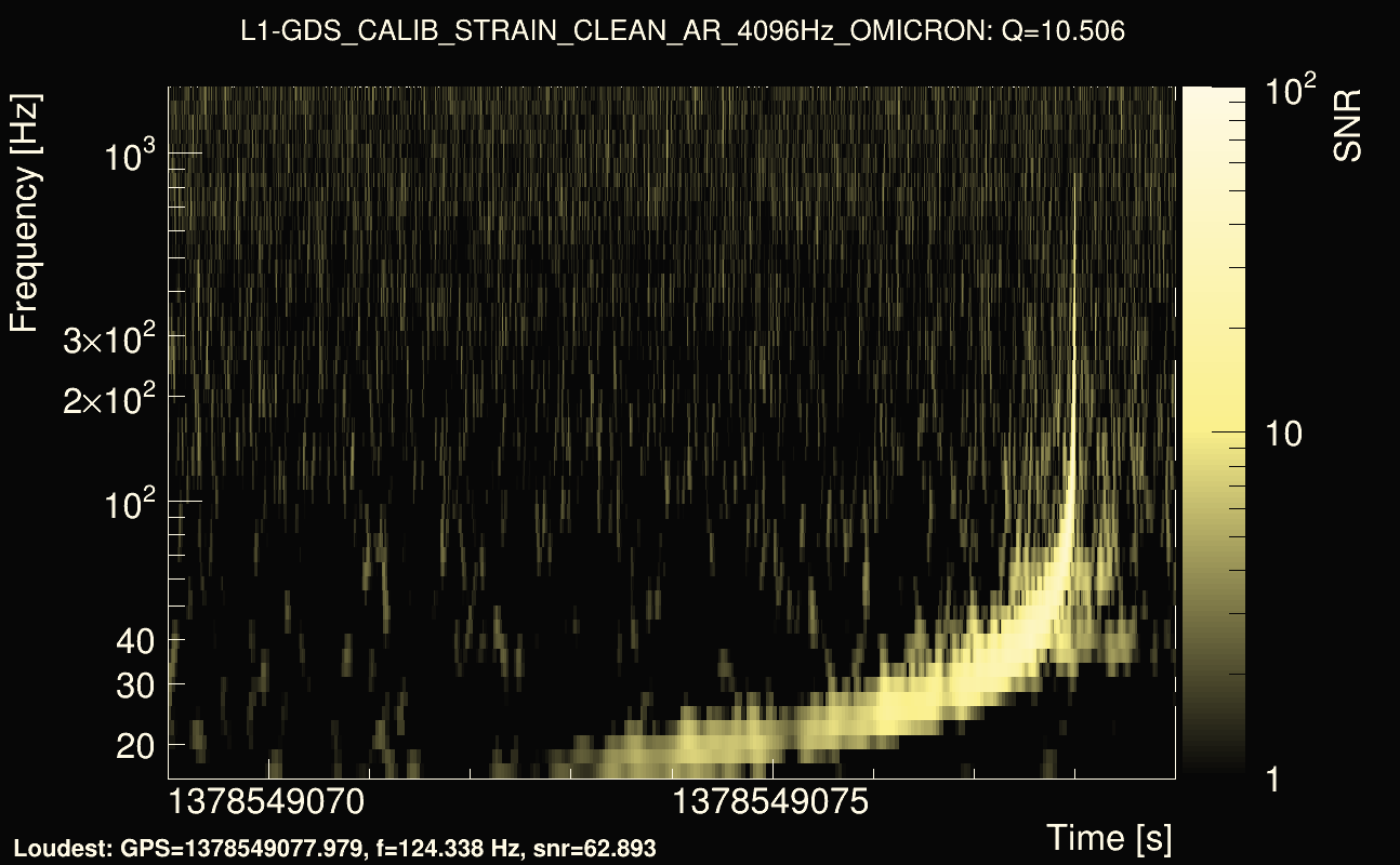 Omicron map Q1, det1, 1378549074