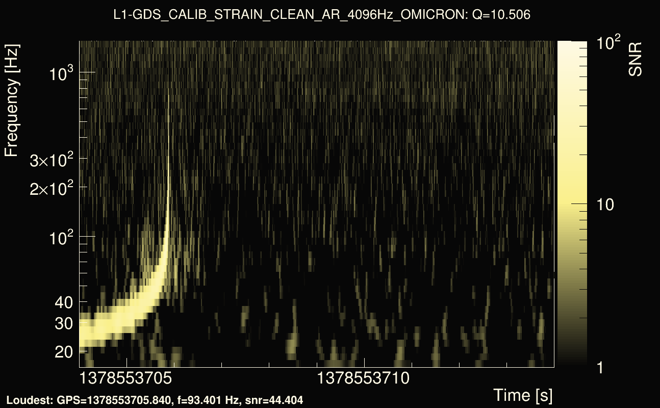 Omicron map Q1, det1, 1378553709