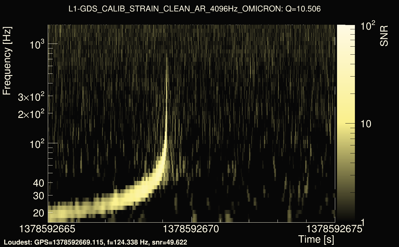 Omicron map Q1, det1, 1378592670