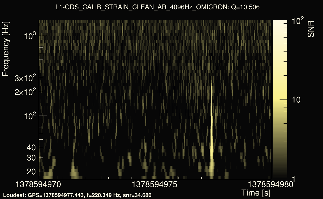 Omicron map Q1, det1, 1378594975
