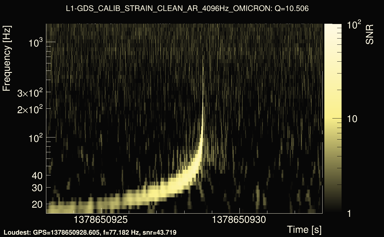 Omicron map Q1, det1, 1378650928