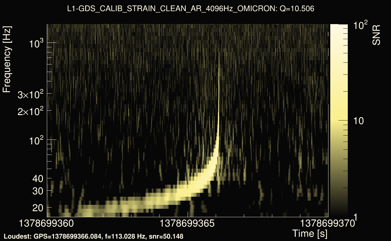 Omicron map Q1, det1, 1378699365