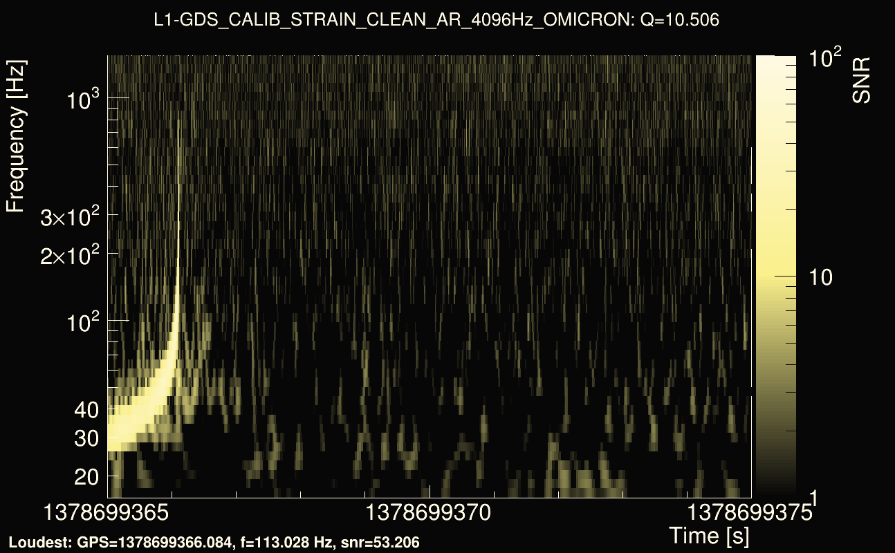 Omicron map Q1, det1, 1378699370