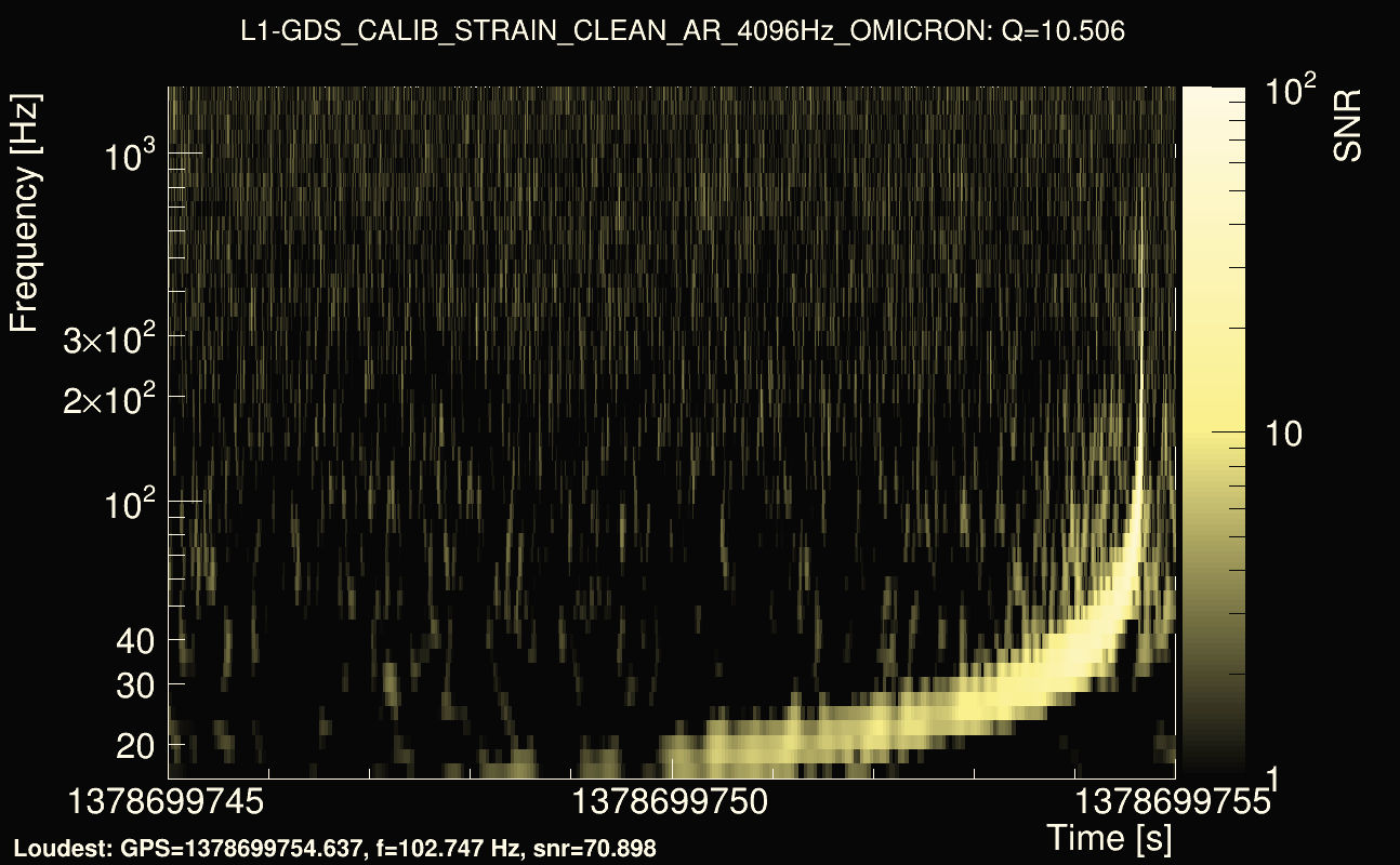Omicron map Q1, det1, 1378699750