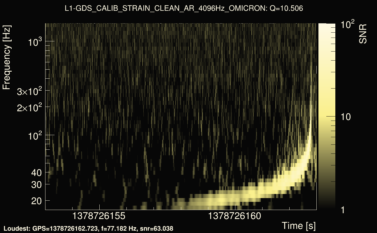 Omicron map Q1, det1, 1378726158
