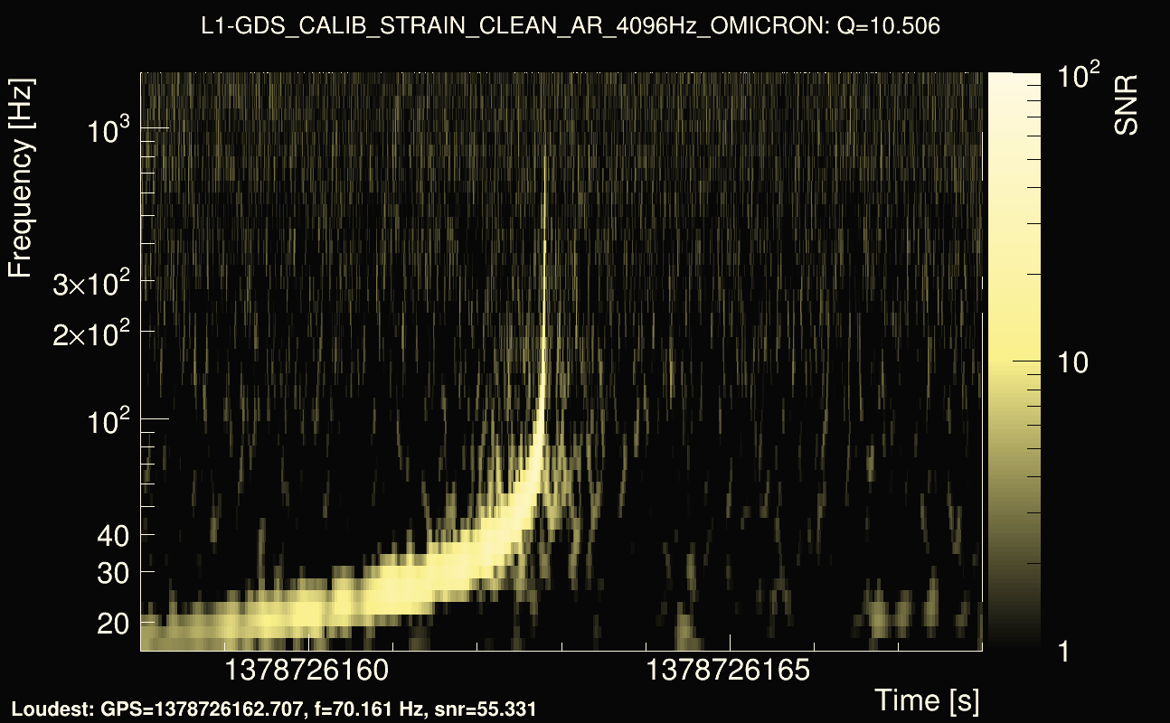 Omicron map Q1, det1, 1378726163