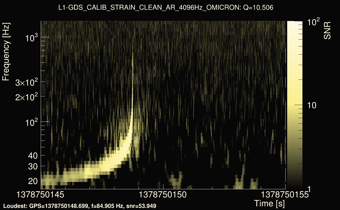 Omicron map Q1, det1, 1378750150