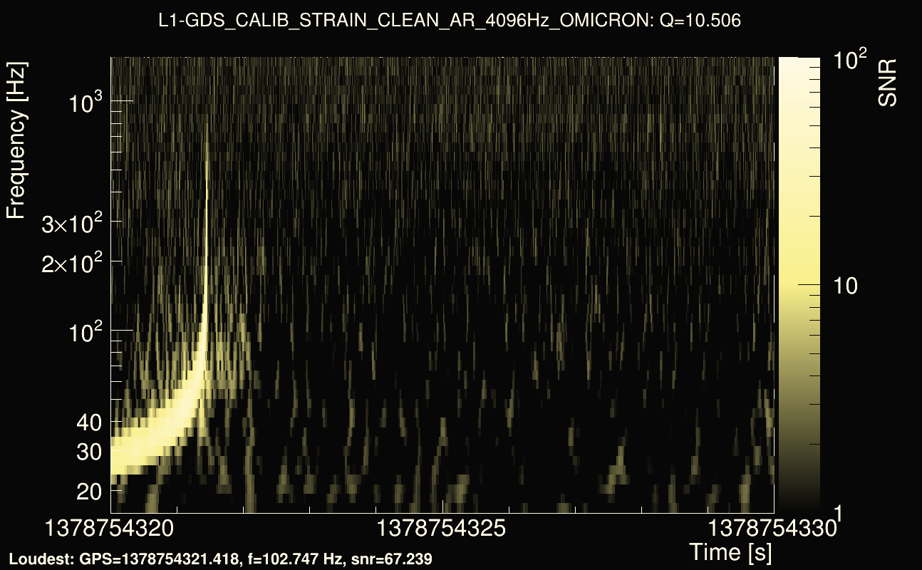 Omicron map Q1, det1, 1378754325