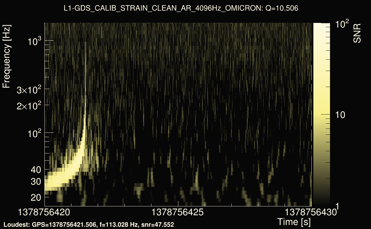 Omicron map Q1, det1, 1378756425