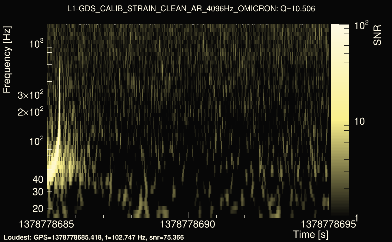Omicron map Q1, det1, 1378778690