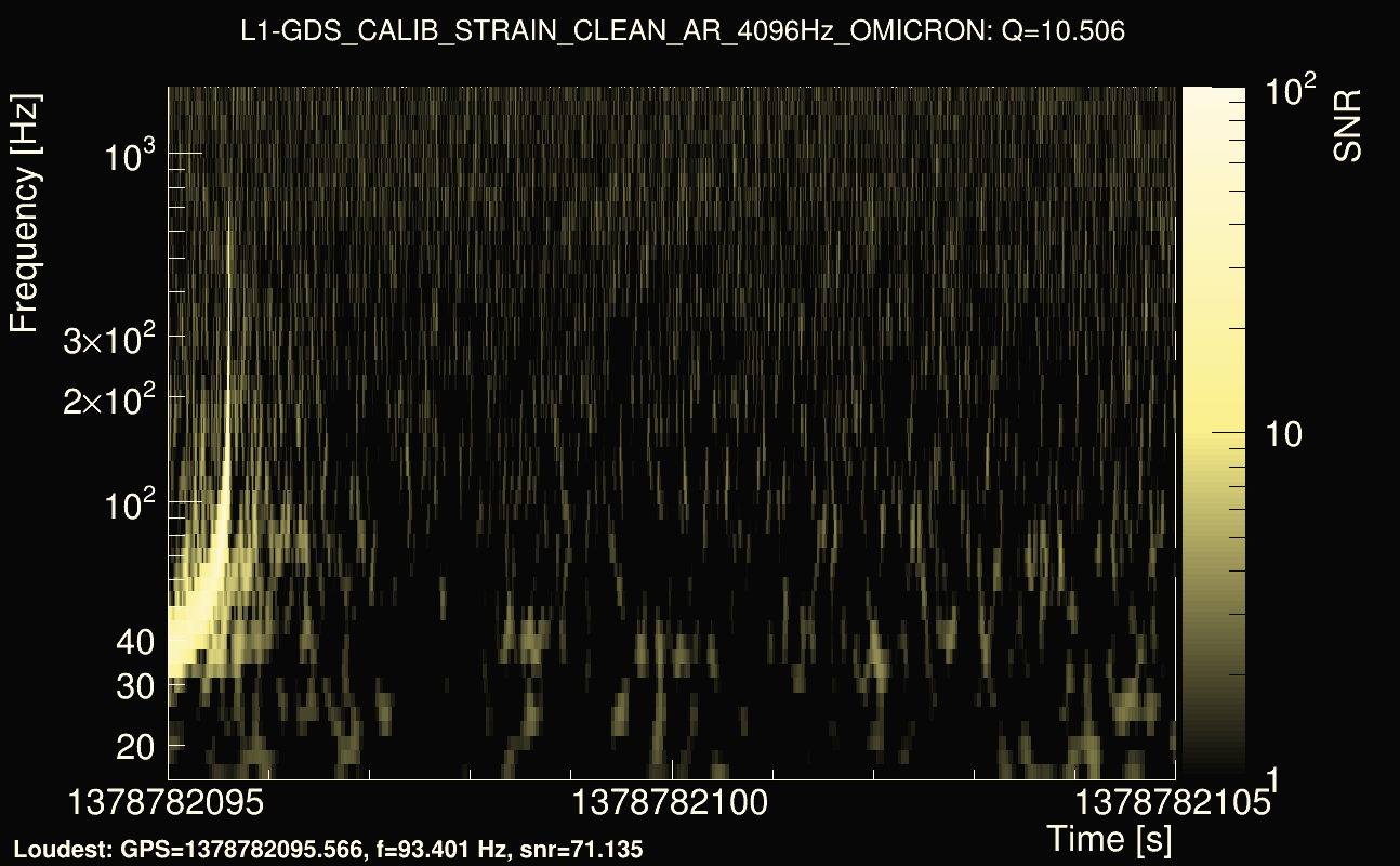 Omicron map Q1, det1, 1378782100