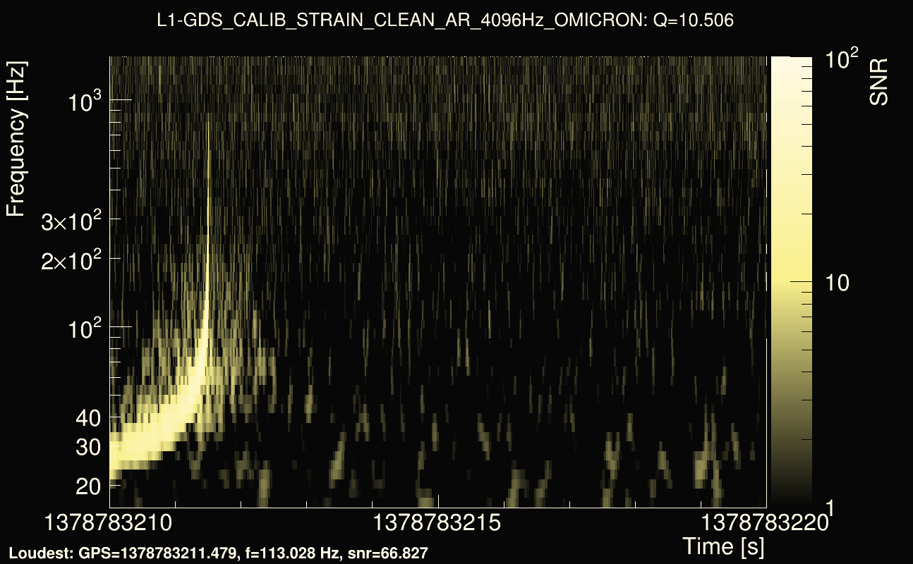 Omicron map Q1, det1, 1378783215
