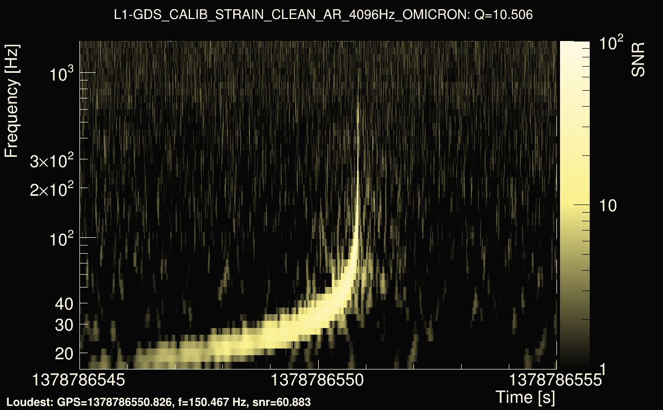 Omicron map Q1, det1, 1378786550