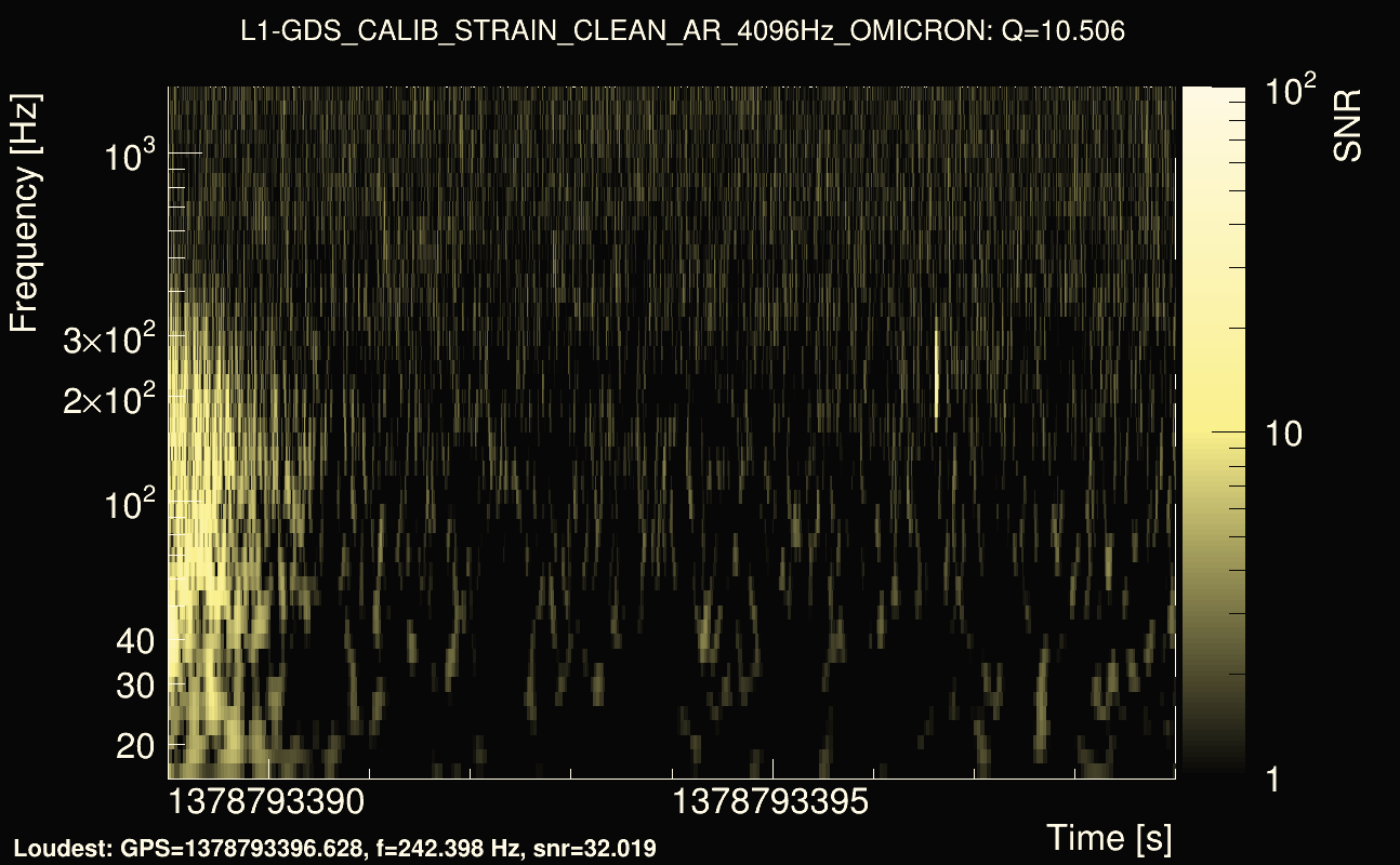 Omicron map Q1, det1, 1378793394