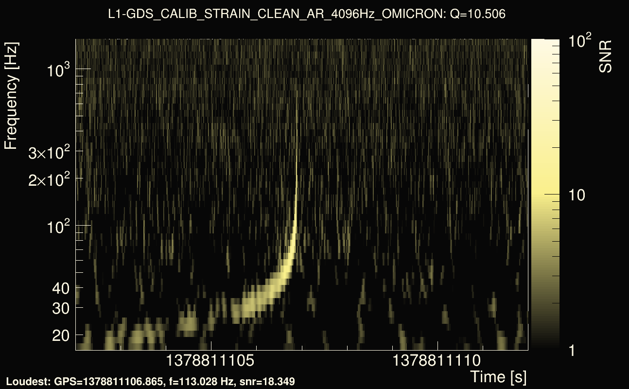 Omicron map Q1, det1, 1378811107