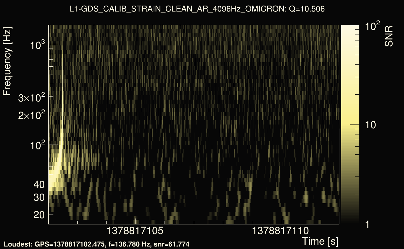 Omicron map Q1, det1, 1378817107
