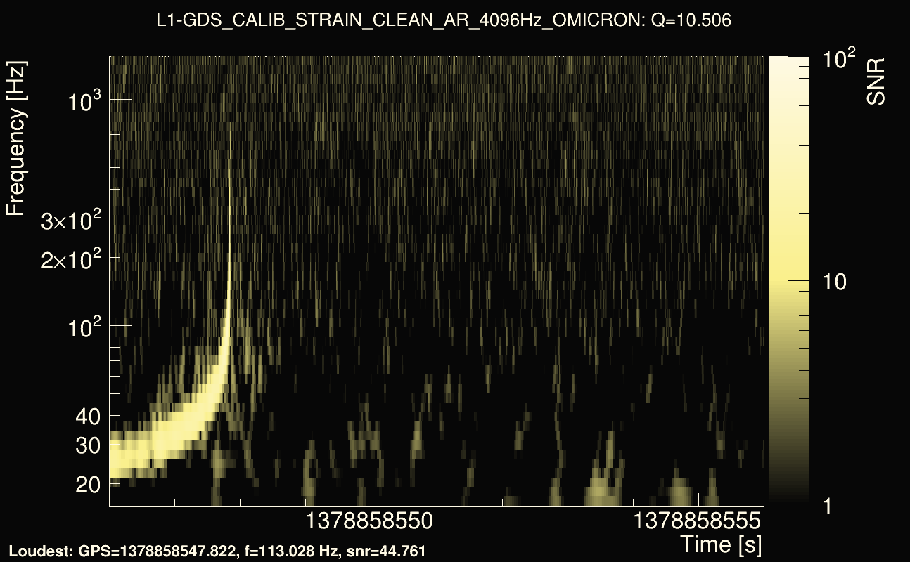 Omicron map Q1, det1, 1378858551
