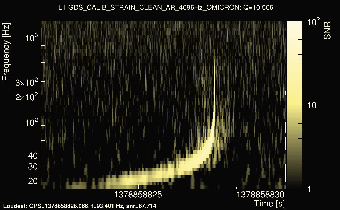 Omicron map Q1, det1, 1378858826