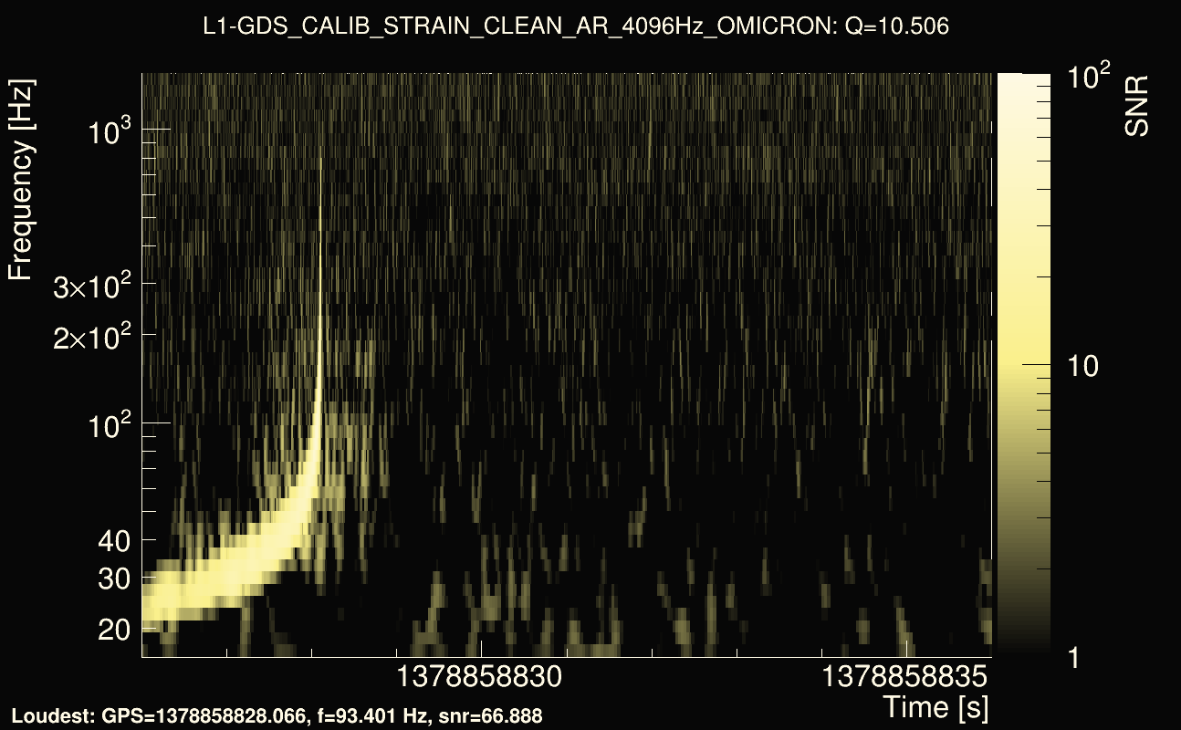 Omicron map Q1, det1, 1378858831
