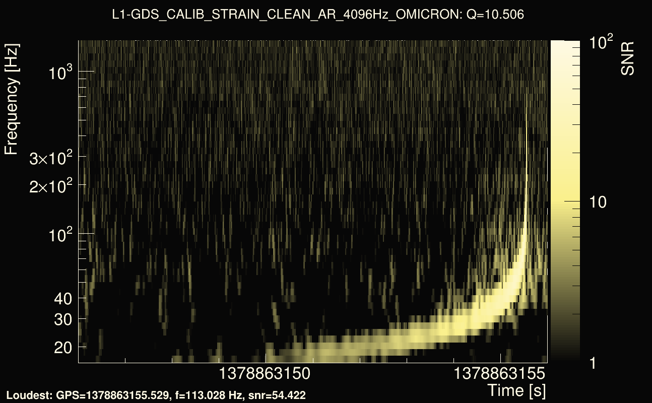 Omicron map Q1, det1, 1378863151