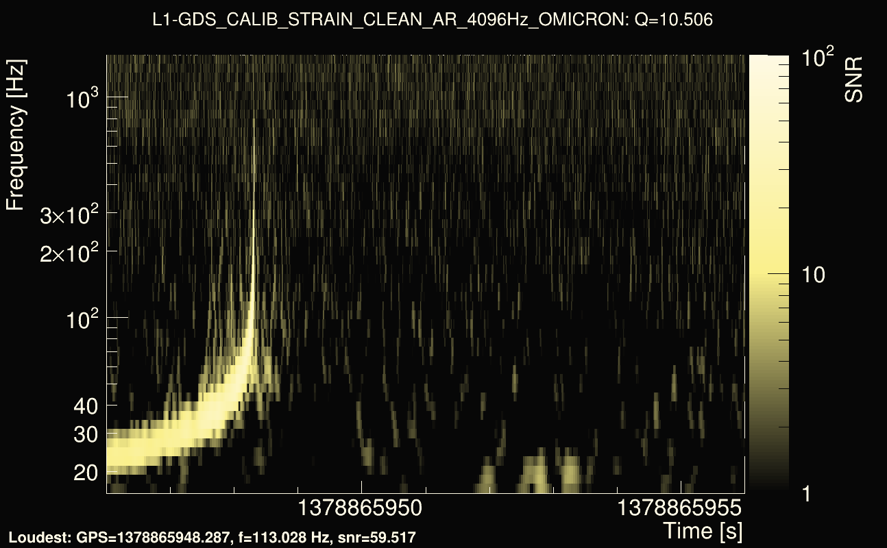 Omicron map Q1, det1, 1378865951