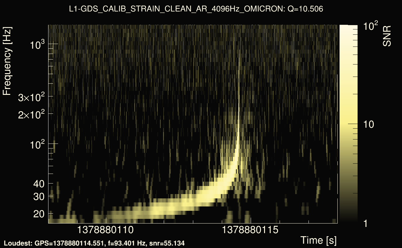 Omicron map Q1, det1, 1378880113