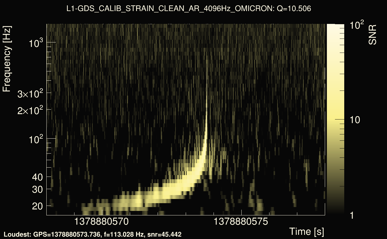 Omicron map Q1, det1, 1378880573