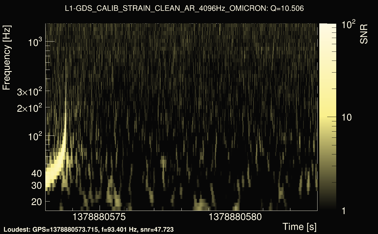 Omicron map Q1, det1, 1378880578