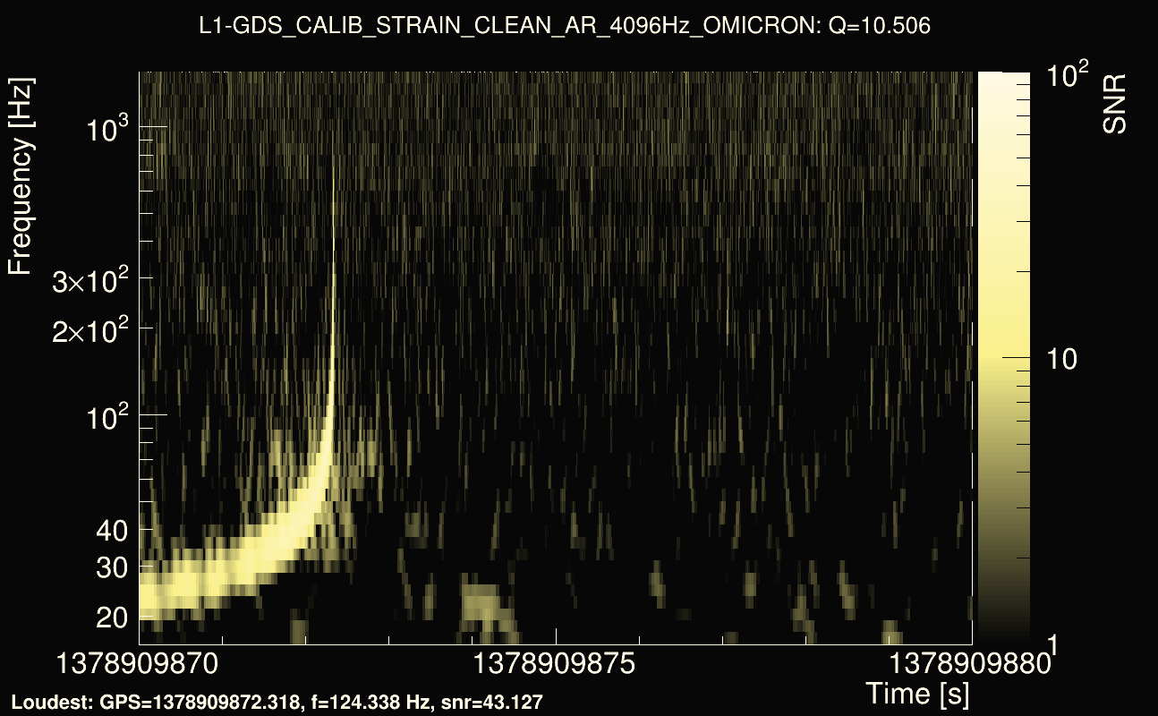 Omicron map Q1, det1, 1378909875