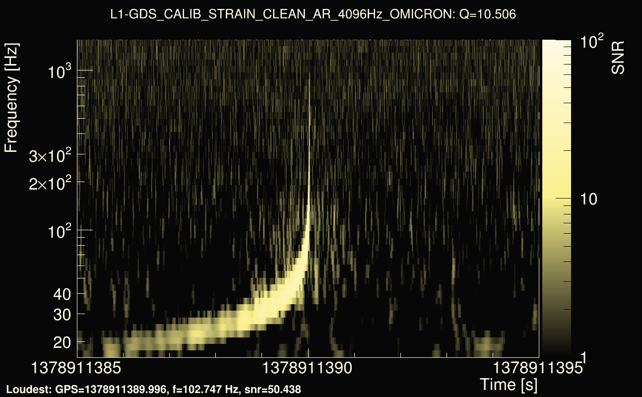 Omicron map Q1, det1, 1378911390