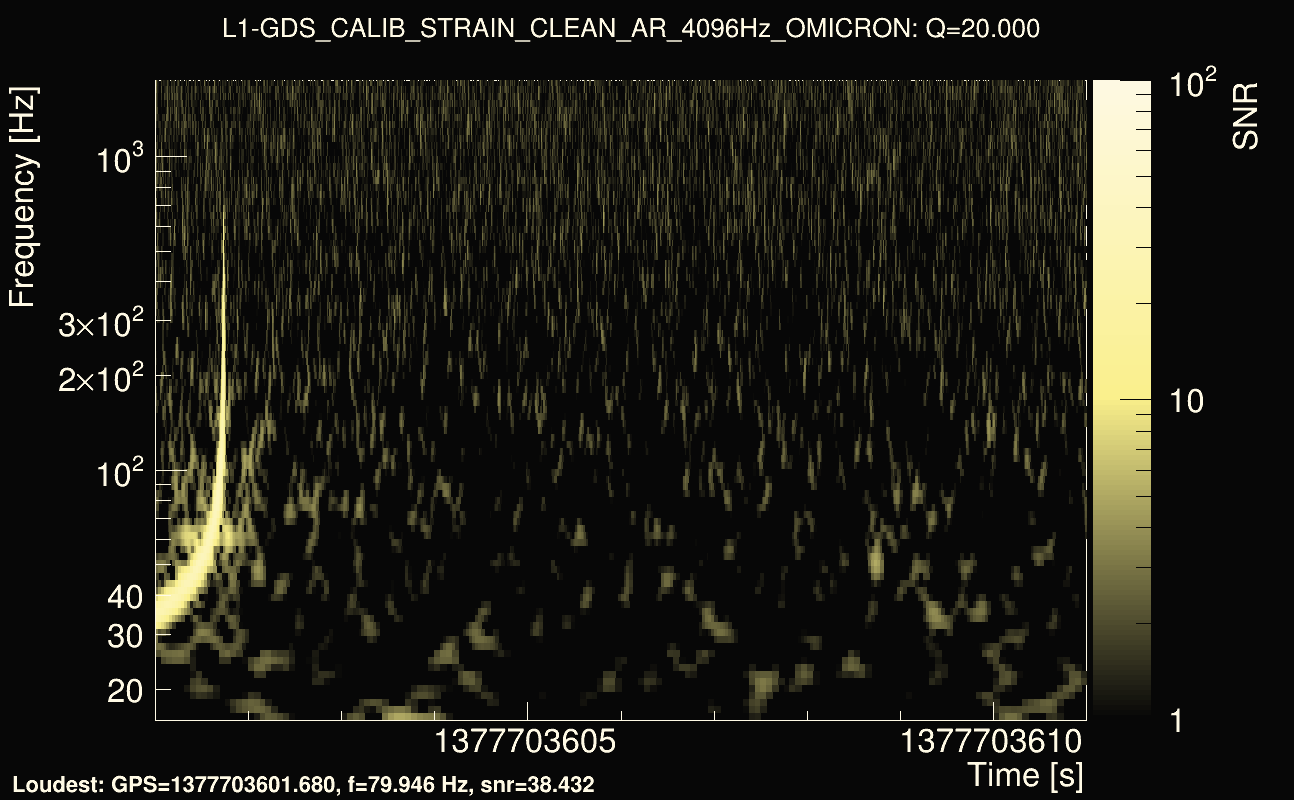 Omicron map Q2, det1, 1377703606