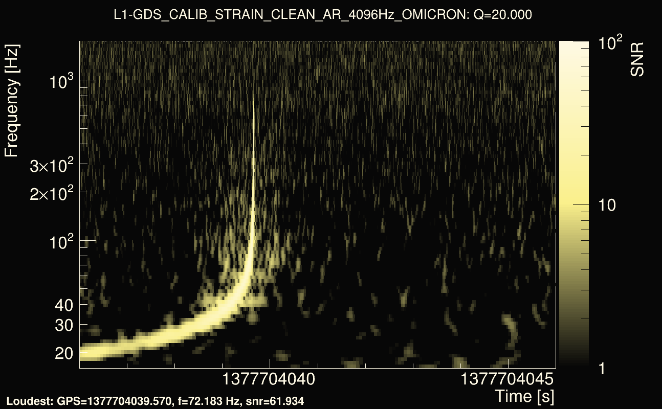 Omicron map Q2, det1, 1377704041
