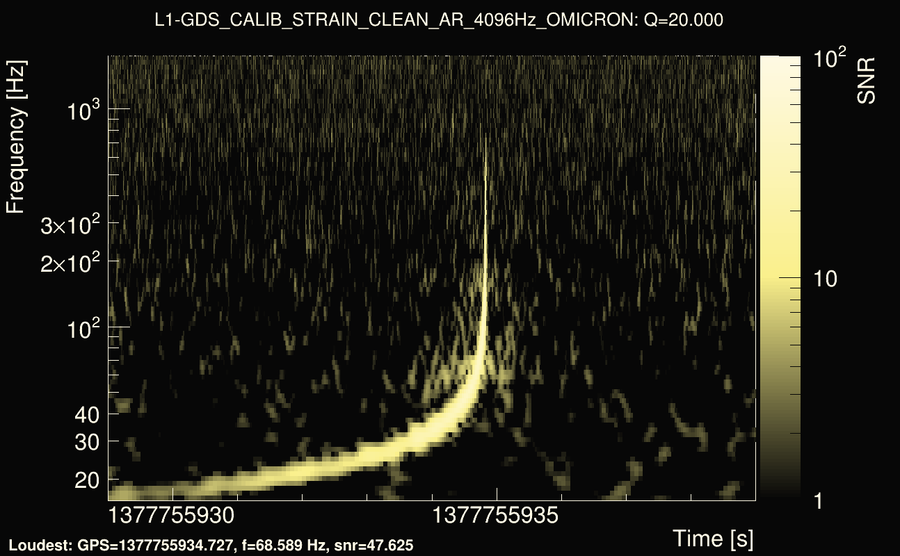 Omicron map Q2, det1, 1377755934