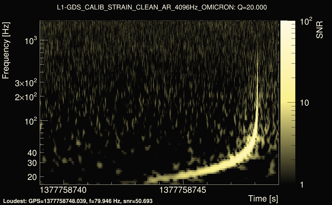 Omicron map Q2, det1, 1377758744