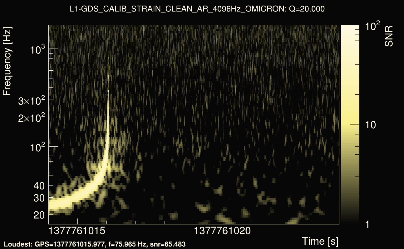 Omicron map Q2, det1, 1377761019