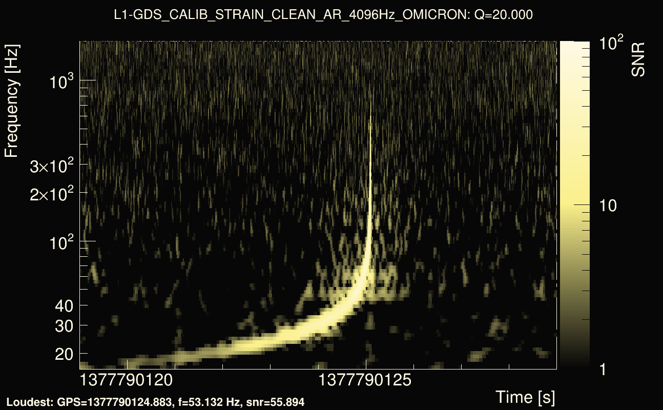 Omicron map Q2, det1, 1377790124