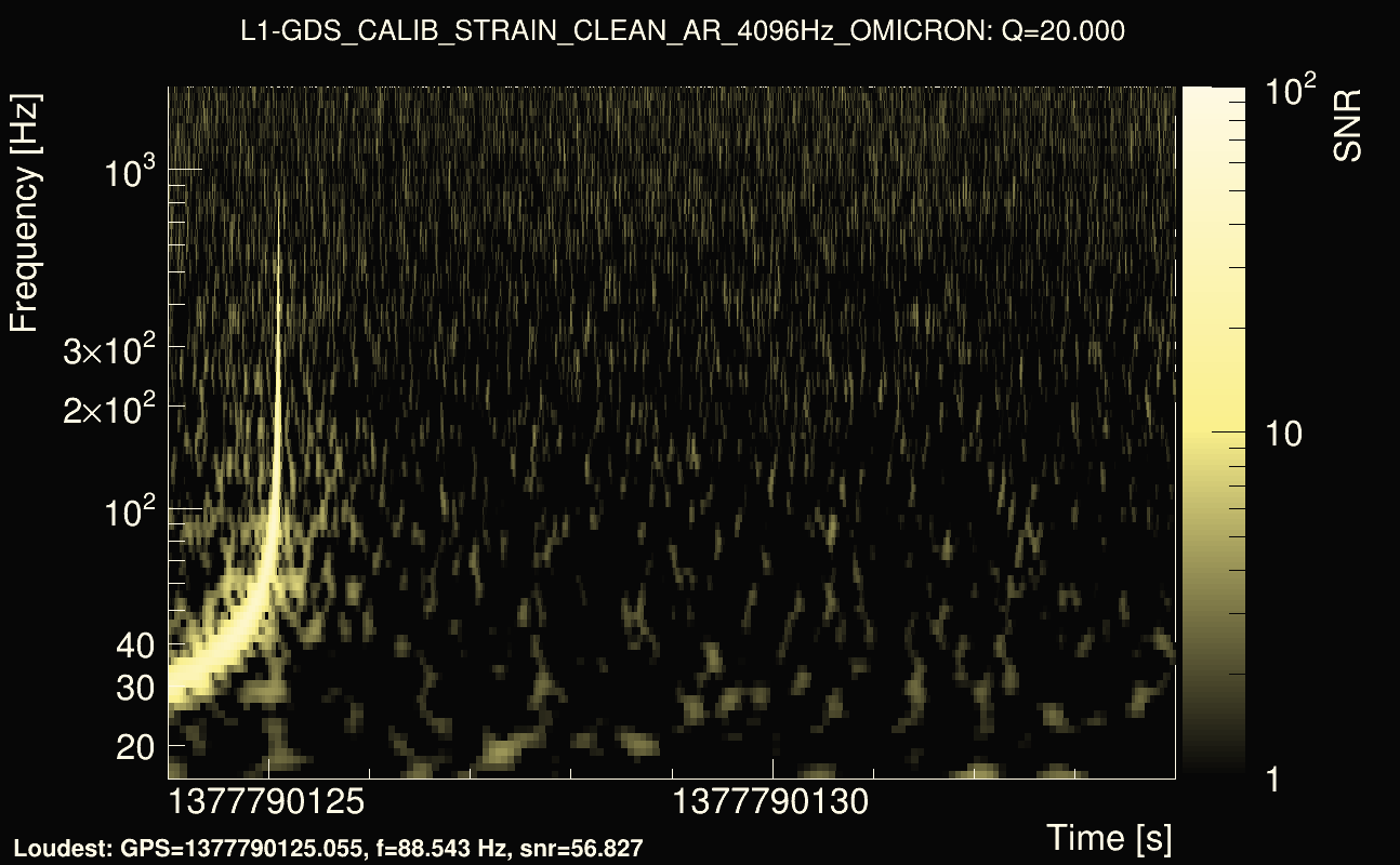 Omicron map Q2, det1, 1377790129
