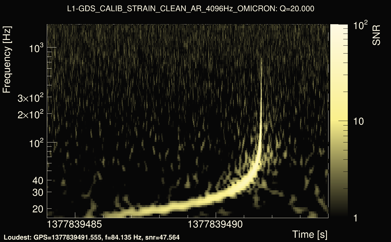Omicron map Q2, det1, 1377839489