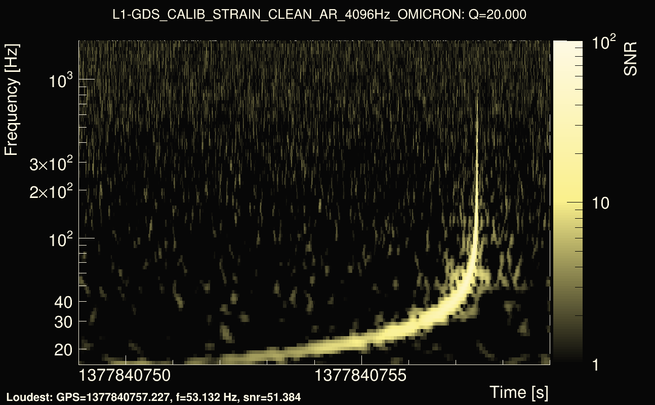 Omicron map Q2, det1, 1377840754