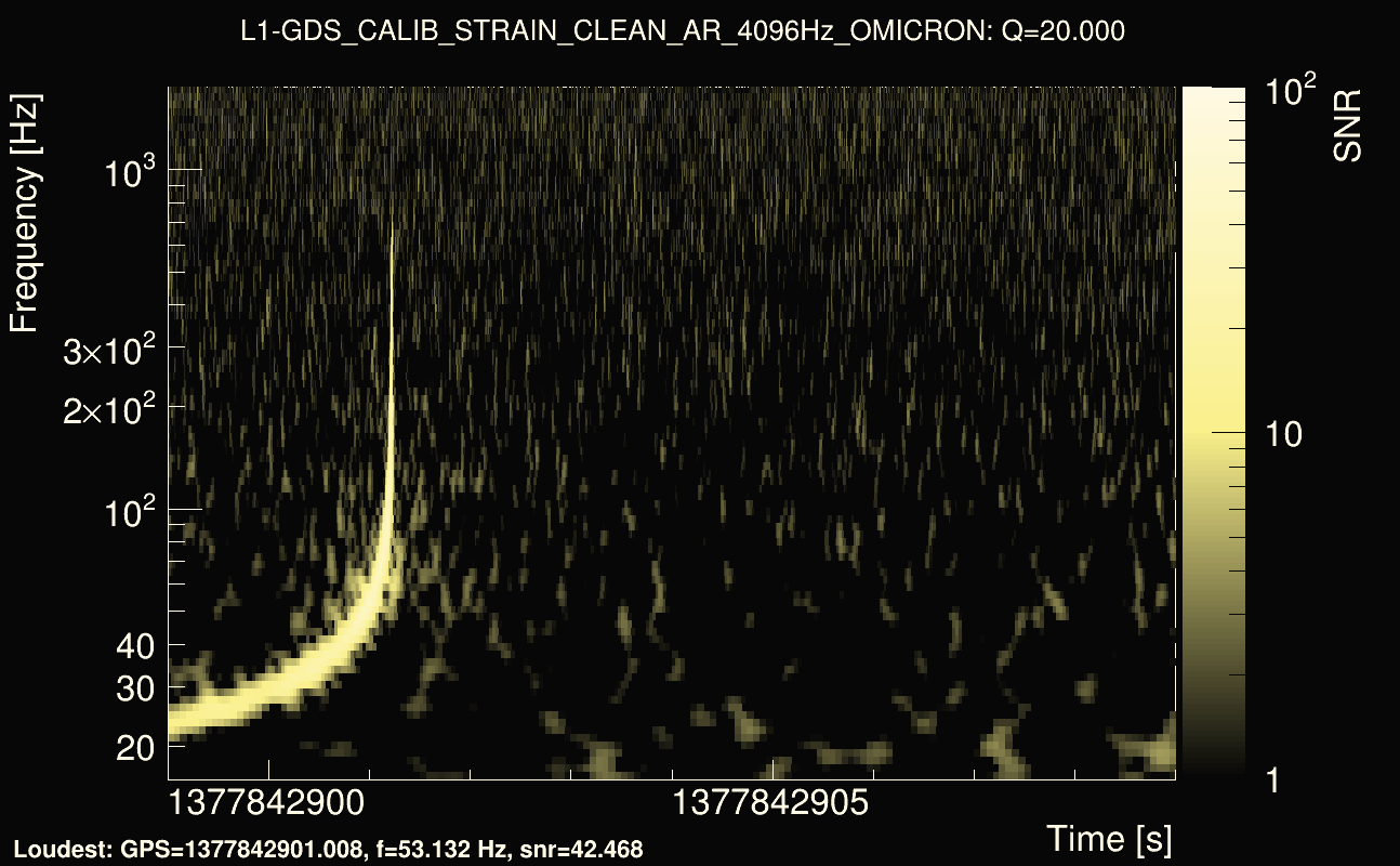 Omicron map Q2, det1, 1377842904