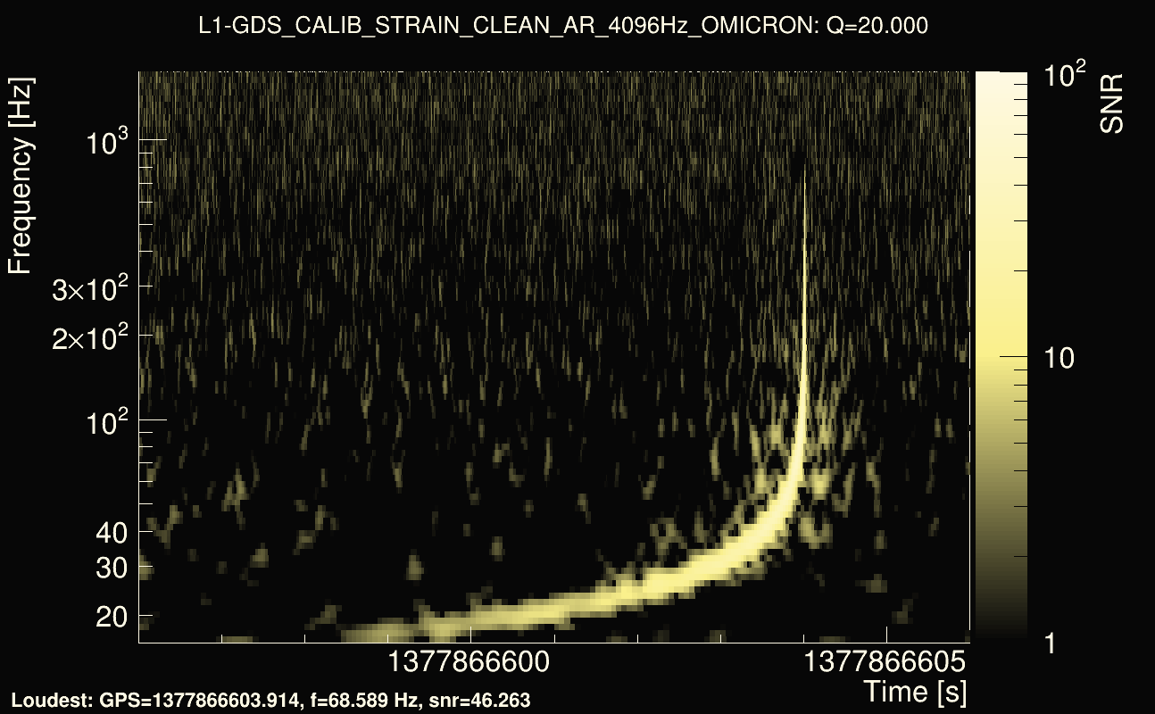 Omicron map Q2, det1, 1377866601