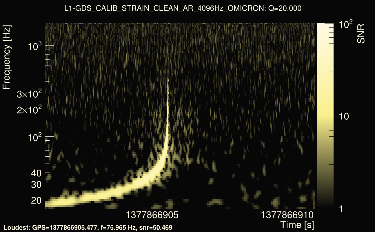 Omicron map Q2, det1, 1377866906