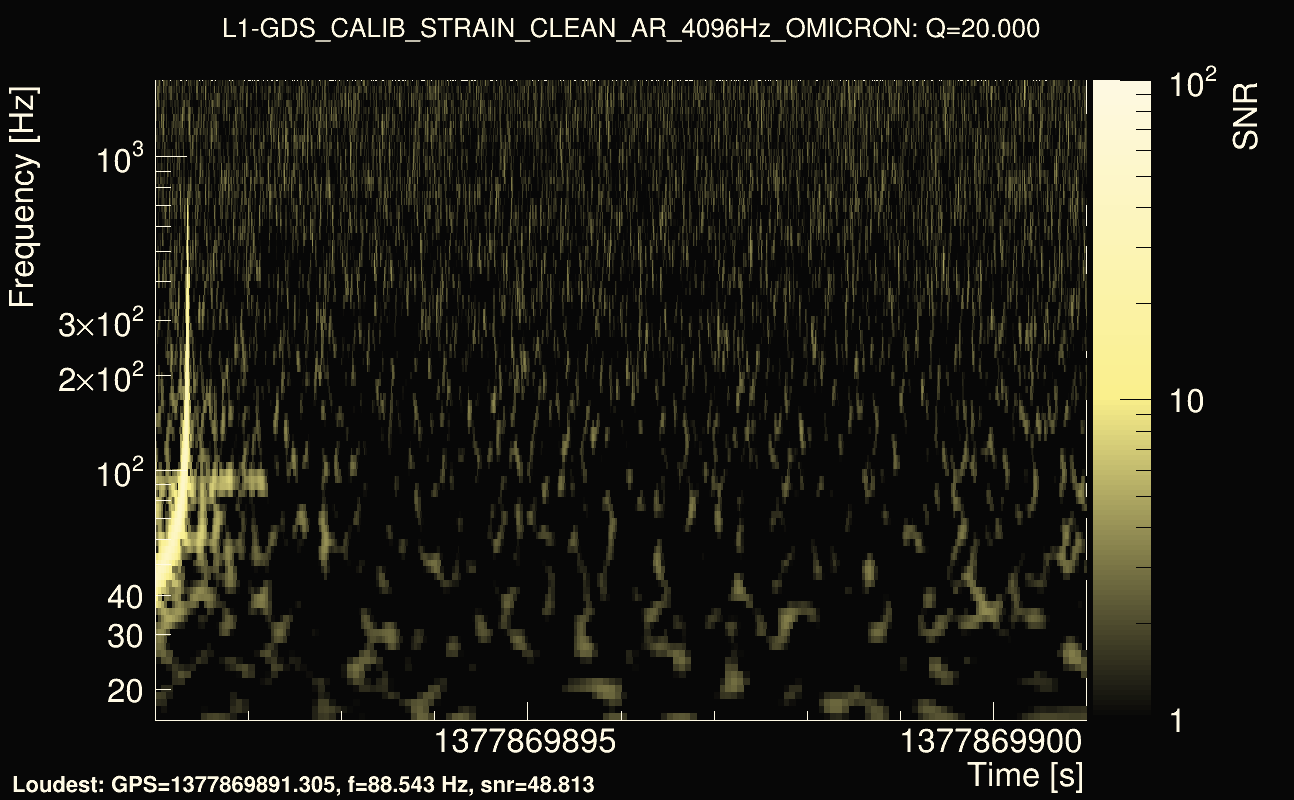 Omicron map Q2, det1, 1377869896