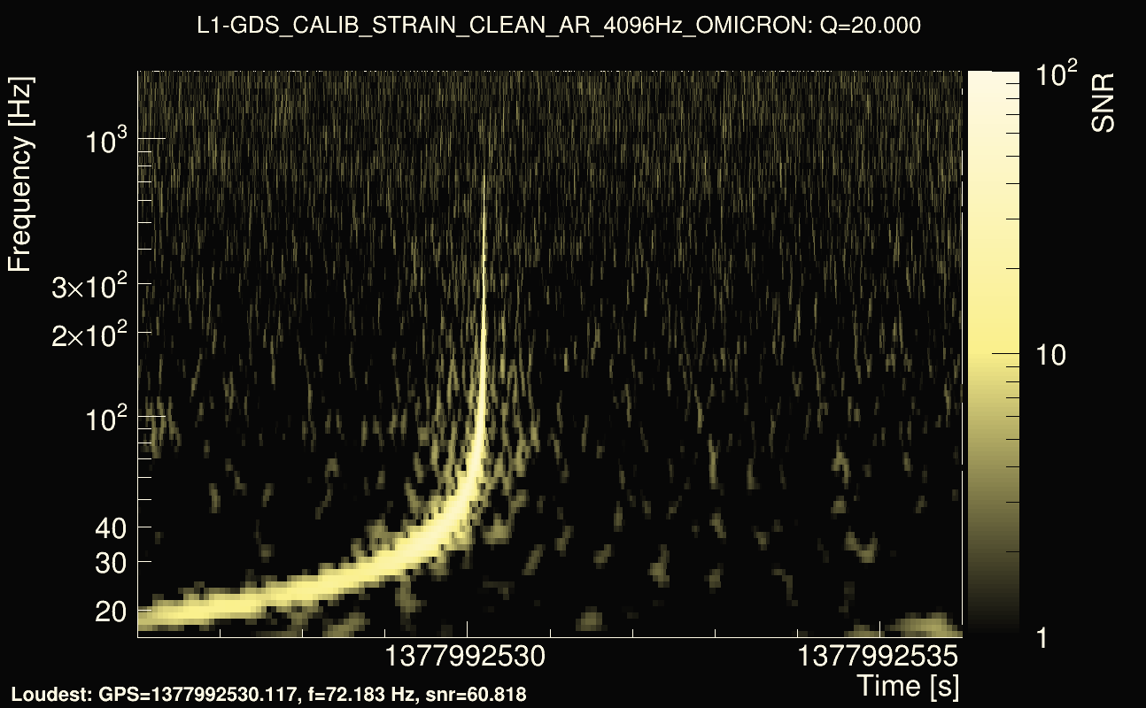 Omicron map Q2, det1, 1377992531