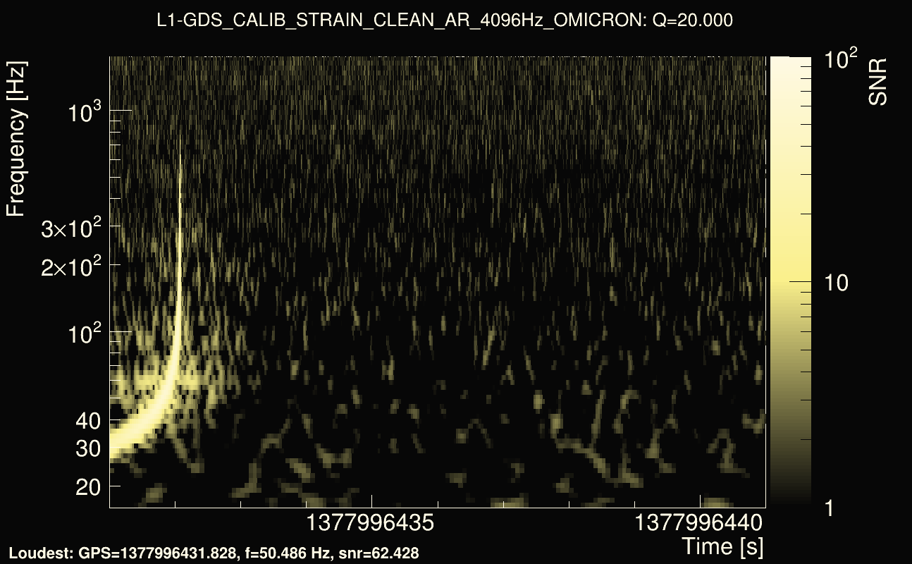 Omicron map Q2, det1, 1377996436
