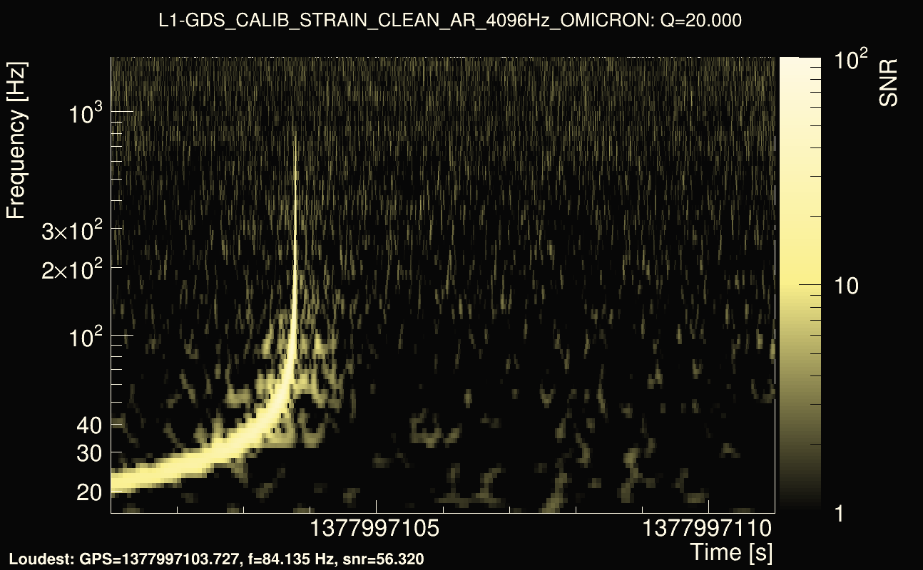 Omicron map Q2, det1, 1377997106