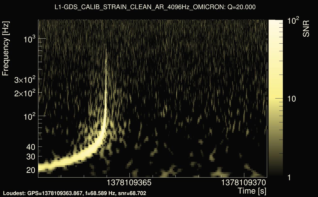 Omicron map Q2, det1, 1378109366