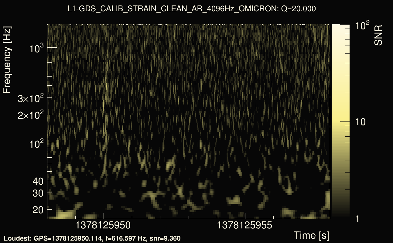 Omicron map Q2, det1, 1378125953